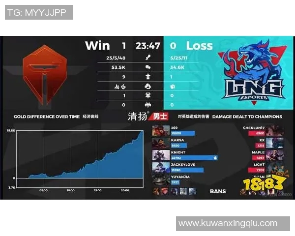 独家解析LNG战队历年比赛经验与其他战队的深度对比分析