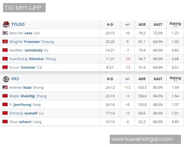 聚焦CSGO战队WE的默契配合与战术分析探讨