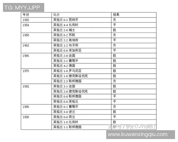 埃弗顿与曼联历史交锋记录分析及战绩回顾