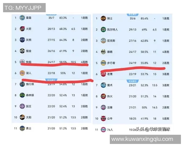 湖人对快船季前赛时间安排及赛事亮点分析 湖人对快船季前赛时间安排及赛事亮点分析